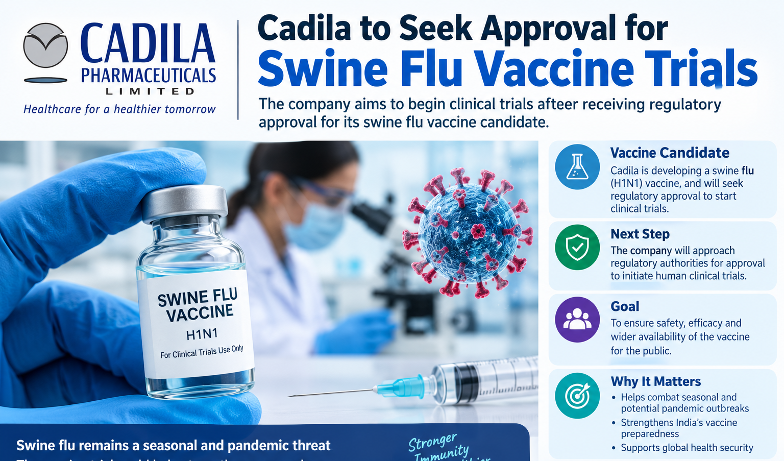 Cadila to Seek Approval for Swine Flu Vaccine Trials