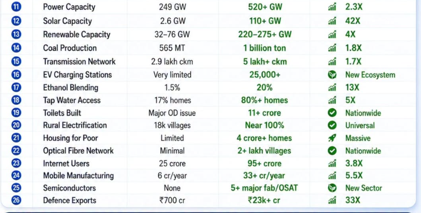 Indian Companies Report New Orders and Renewable Energy Growth