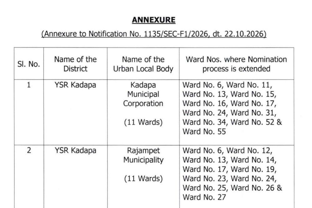 AP Municipal Elections 2026 Extended Nomination Window