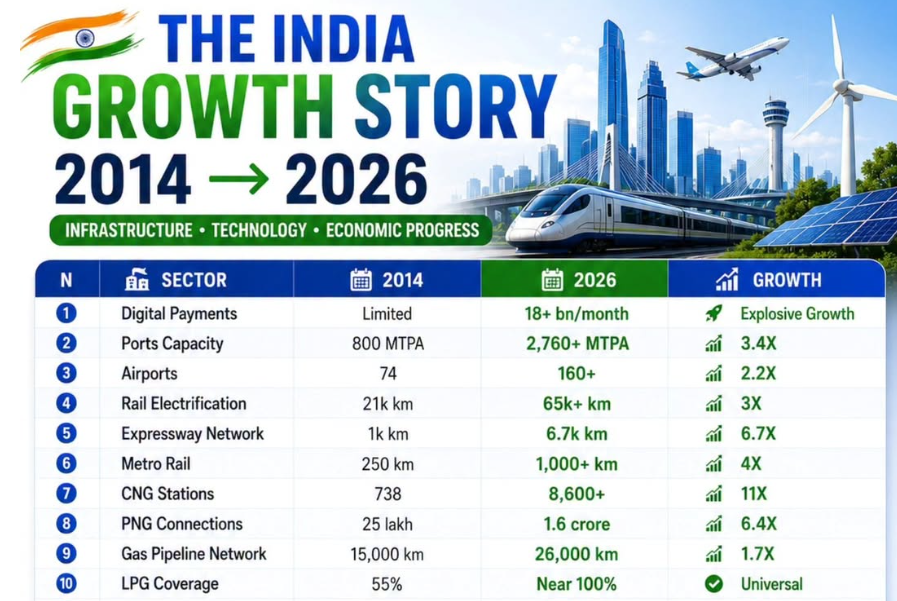 Indian Companies Report New Orders and Renewable Energy Growth