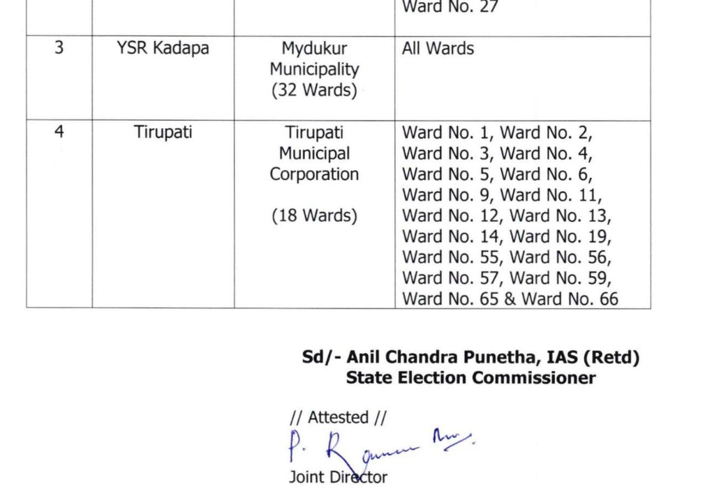 AP Municipal Elections 2026 Extended Nomination Window