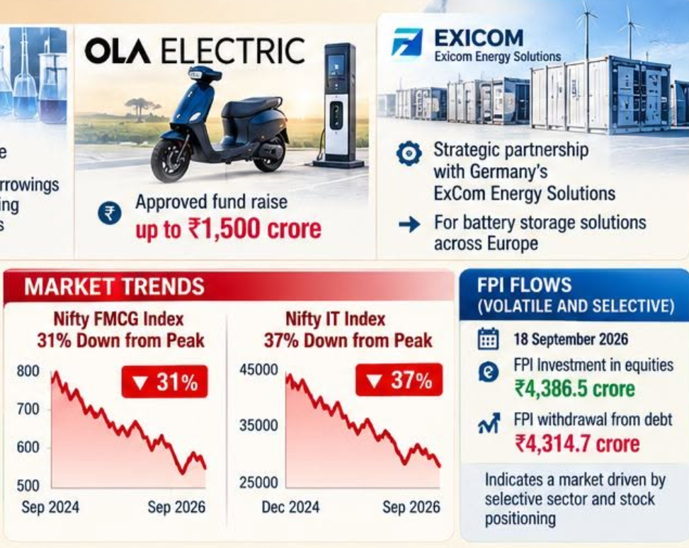 Indian Companies Report New Orders and Renewable Energy Growth