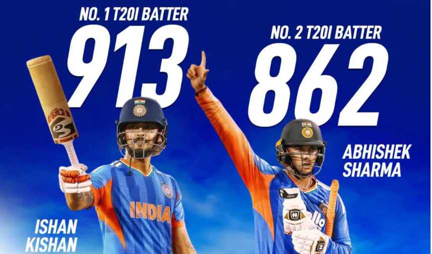 India's Batters and Bowlers Surge in Latest ICC T20I Rankings
