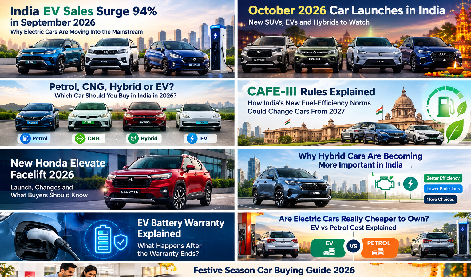 India EV Sales Jump 94% in September 2026 Full Market Analysis