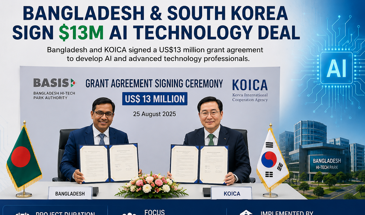 Bangladesh & South Korea sign $13M AI technology deal