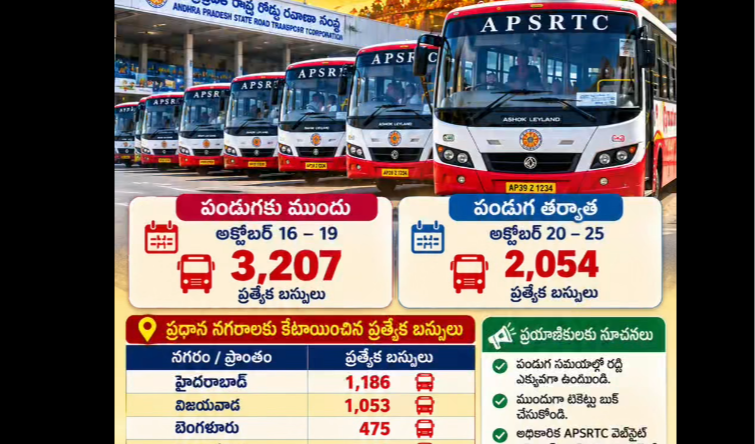 దసరాకు APSRTC 5,261 ప్రత్యేక బస్సులు అక్టోబర్ 16 నుంచి సేవలు