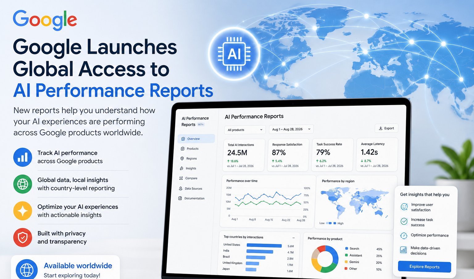 Google Launches Global Access to AI Performance Reports