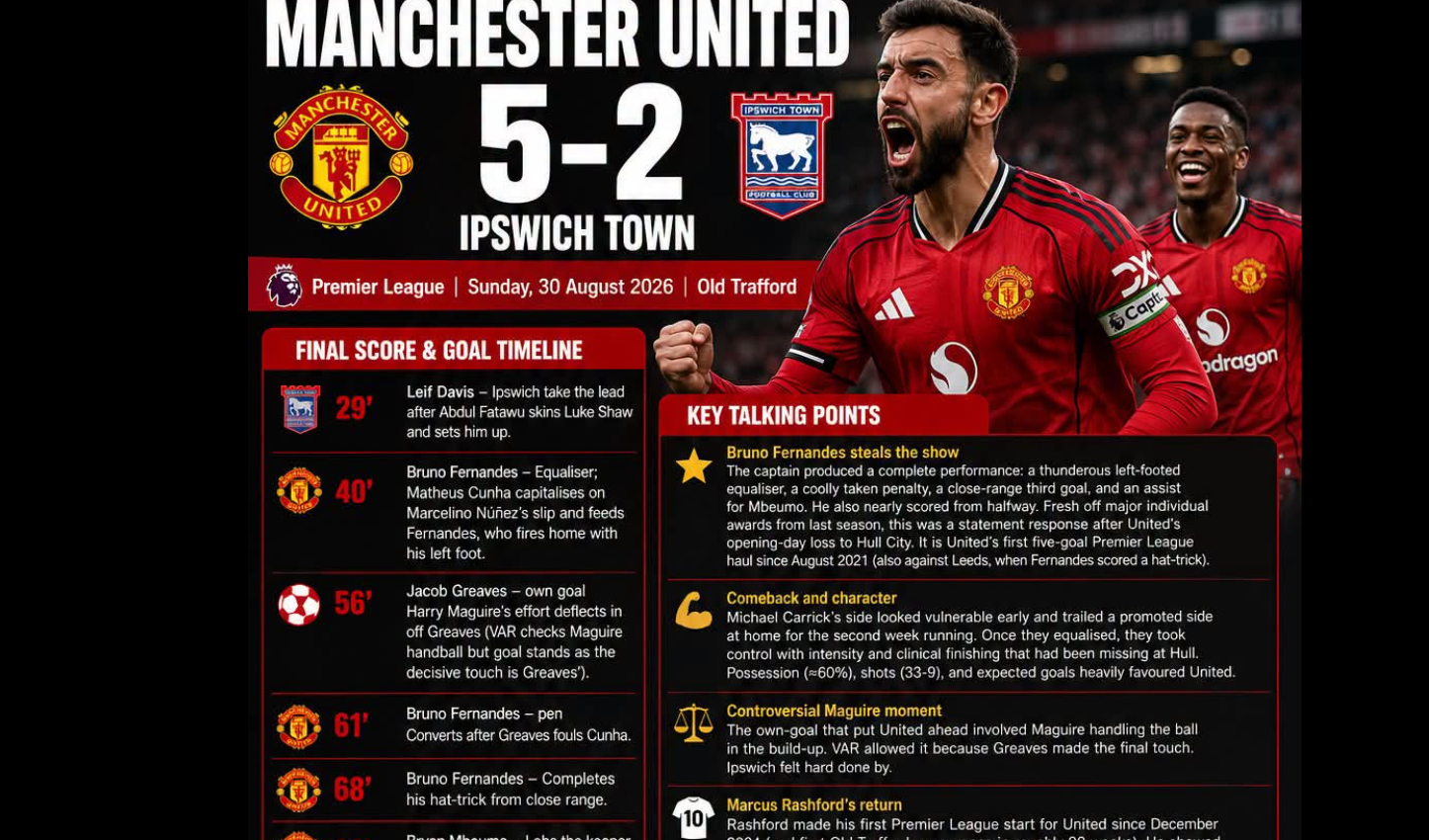 Fernandes Hat-Trick Guides Manchester United Past Ipswich