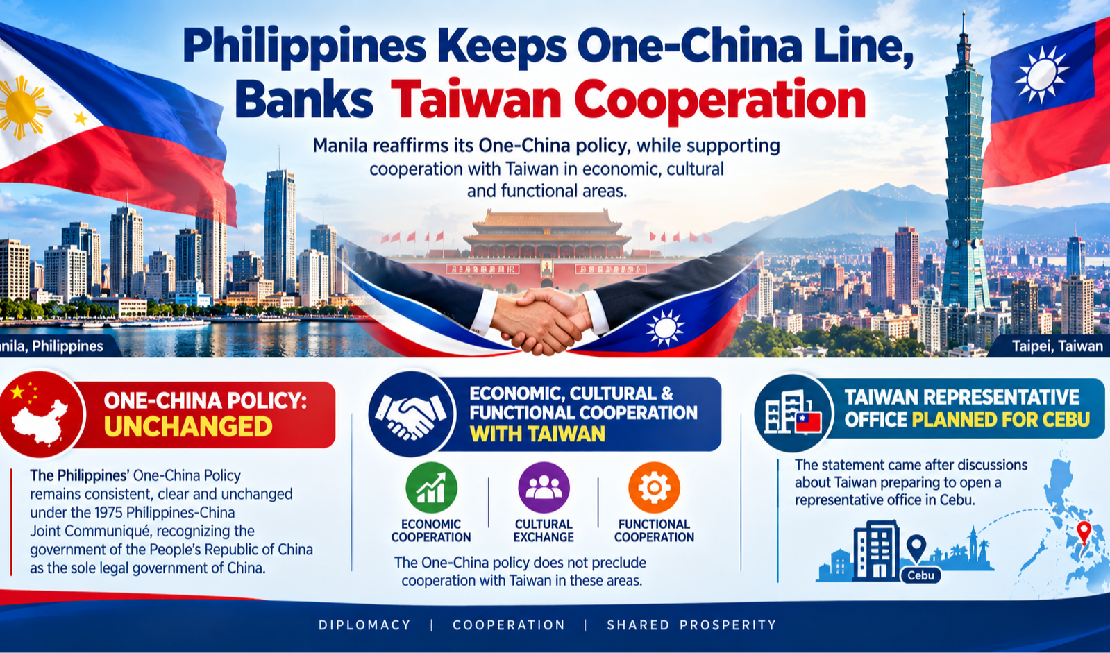 Philippines Keeps One-China Line, Banks Taiwan Cooperation
