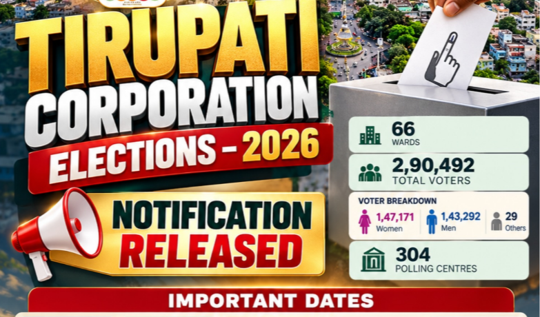 Tirupati Municipal Polls 89 Nominations Filed on Day One